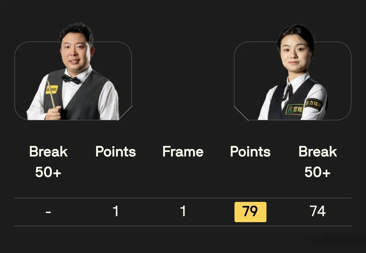 XrU, 够出成绩, 时段的比赛