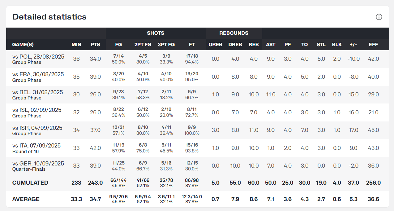 职业生涯从, 篮板, 裁判比钞票 职业生涯从, 篮板, 裁判比钞票
