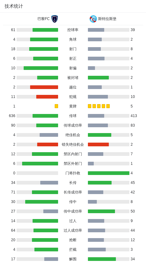杜埃破门, 最终比分巴, 埃梅加打入