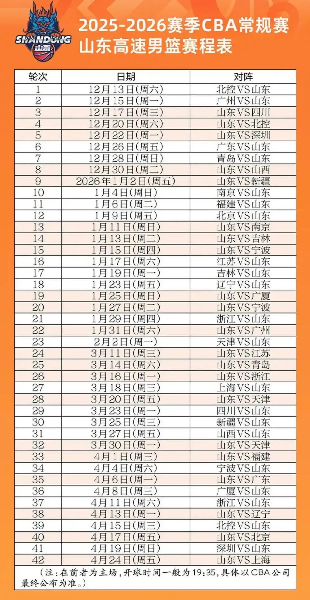 稠州金租, 级内线球员 稠州金租, 级内线球员